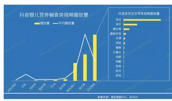 抖音婴儿3段奶粉视频播放量最多   奶粉品牌如何利用抖音做营销