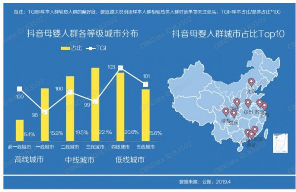 抖音婴儿3段奶粉视频播放量最多   奶粉品牌如何利用抖音做营销