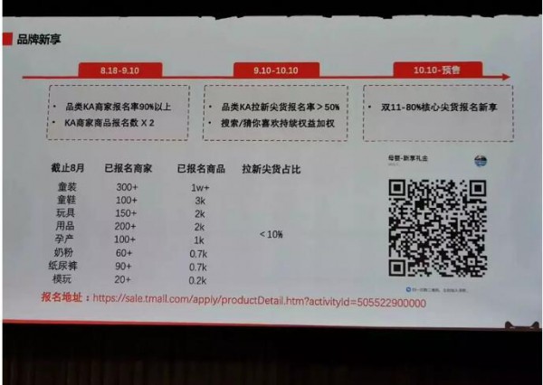 双十一的预热又要来啦   洞察玩具行业热卖趋势•教你如何完美备战