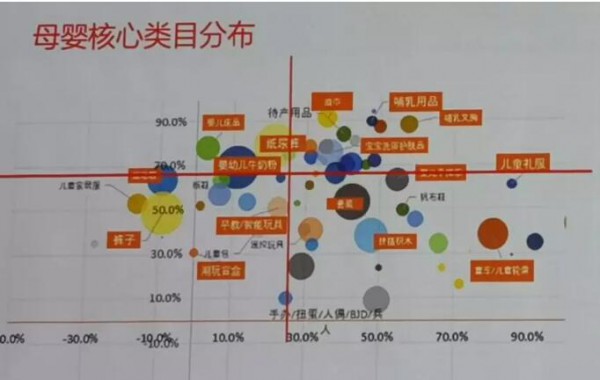 双十一的预热又要来啦   洞察玩具行业热卖趋势•教你如何完美备战