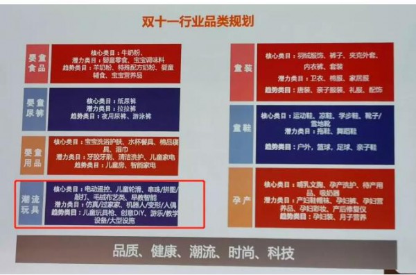 双十一的预热又要来啦   洞察玩具行业热卖趋势•教你如何完美备战