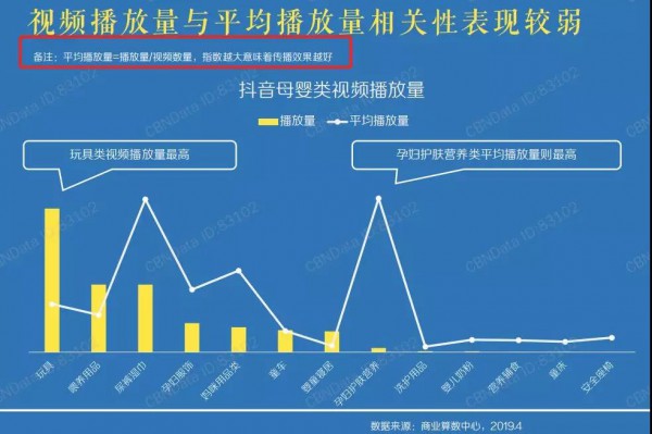 全民争夺“流量”：抖音“抖”起来的营销，适合奶粉品牌吗？