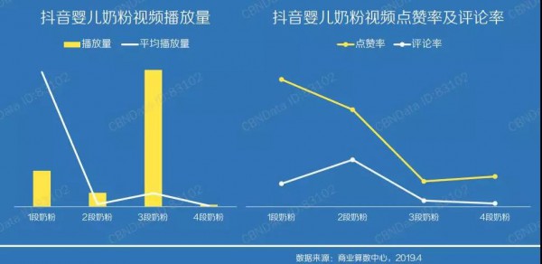 全民争夺“流量”：抖音“抖”起来的营销，适合奶粉品牌吗？