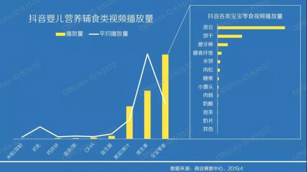 全民争夺“流量”：抖音“抖”起来的营销，适合奶粉品牌吗？