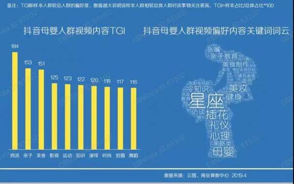 全民争夺“流量”：抖音“抖”起来的营销，适合奶粉品牌吗？