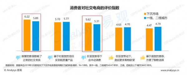 为什么外资奶粉品牌的下沉不如国产奶粉品牌  如何玩转数亿下沉母婴用户