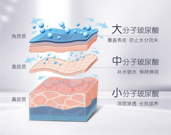 拯救宝宝初秋敏感肌，这4种成分值得推荐！