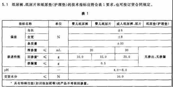 纸尿裤测评实验满天飞，到底哪些是真科学？哪些是大忽悠？