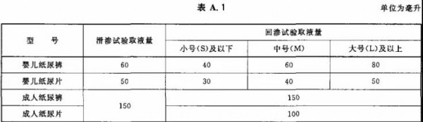 纸尿裤测评实验满天飞，到底哪些是真科学？哪些是大忽悠？