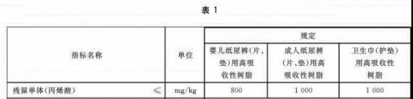 纸尿裤测评实验满天飞，到底哪些是真科学？哪些是大忽悠？