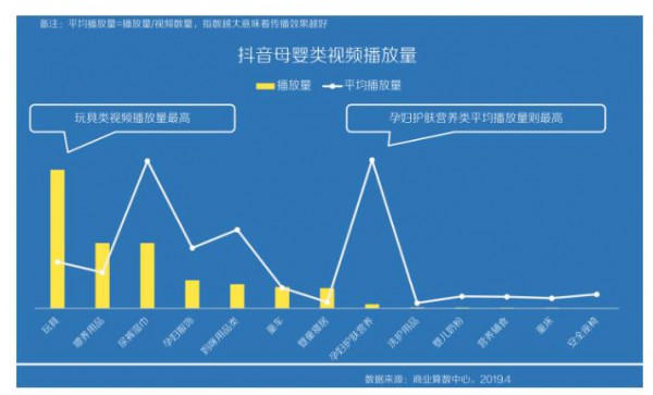 2019年抖音母婴群体分析  纸尿裤播放量最高•尿片、尿布带、游泳尿裤等同样受欢迎