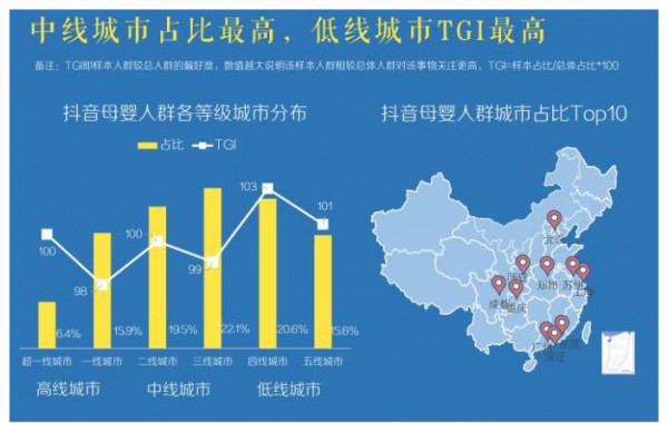 2019年抖音母婴群体分析  纸尿裤播放量最高•尿片、尿布带、游泳尿裤等同样受欢迎