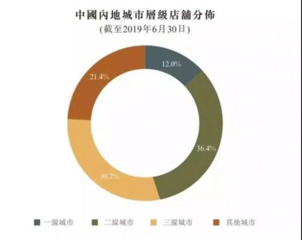 创上市以来业绩新高：江南布衣的粉丝经济，能给童装从业者做会员制哪些启示？