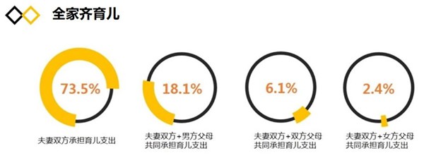 深谈“人货场”之变，纸尿裤行业的玩家应该这么干！