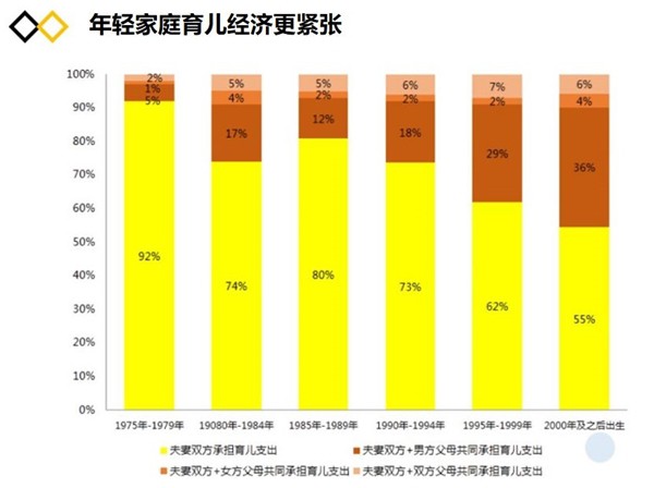 深谈“人货场”之变，纸尿裤行业的玩家应该这么干！