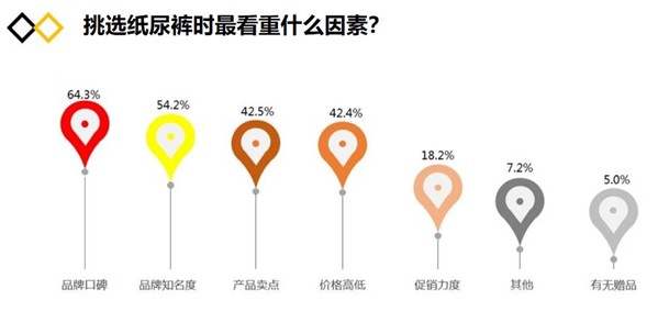 深谈“人货场”之变，纸尿裤行业的玩家应该这么干！