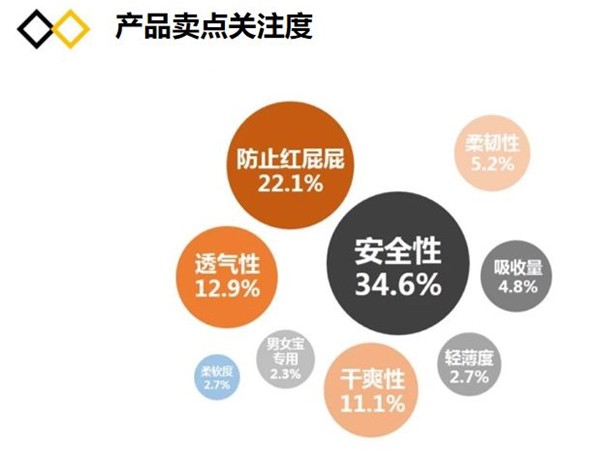 深谈“人货场”之变，纸尿裤行业的玩家应该这么干！