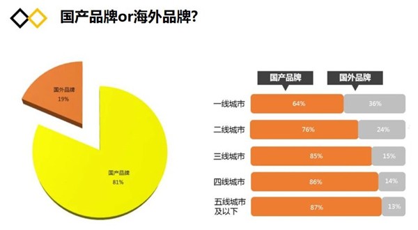 深谈“人货场”之变，纸尿裤行业的玩家应该这么干！
