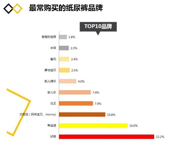 深谈“人货场”之变，纸尿裤行业的玩家应该这么干！