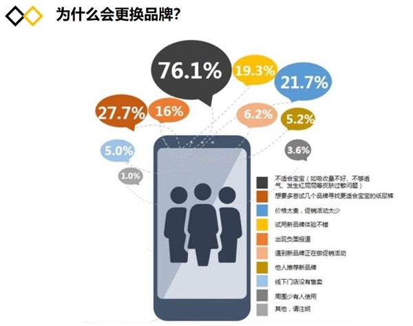 深谈“人货场”之变，纸尿裤行业的玩家应该这么干！