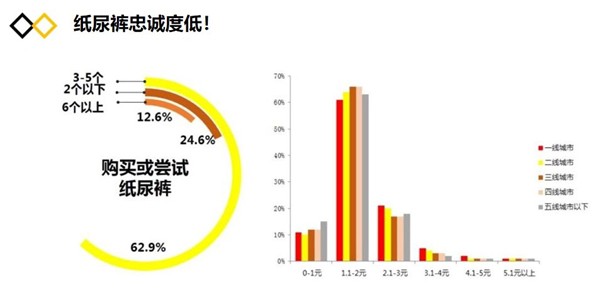 深谈“人货场”之变，纸尿裤行业的玩家应该这么干！
