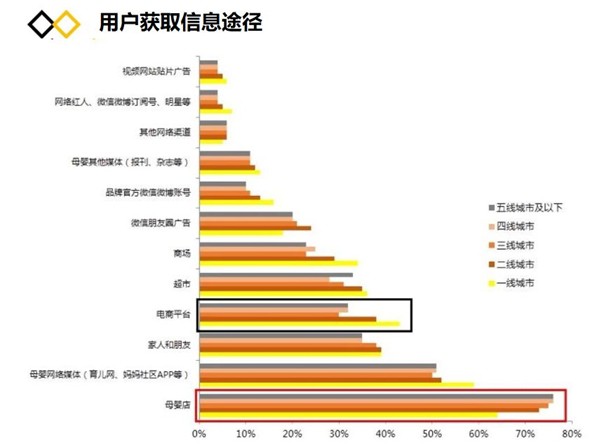 深谈“人货场”之变，纸尿裤行业的玩家应该这么干！
