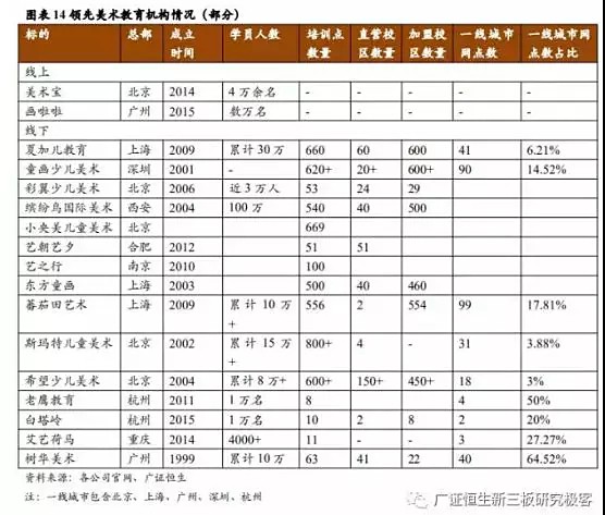 政策与技术加持的少儿美术赛道，单一的线上化美术教育是一个伪命题吗？