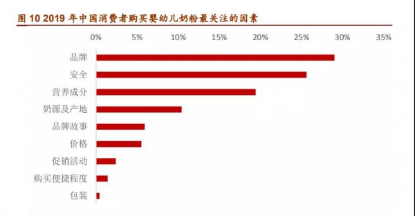 有机赛道下一个佳贝艾特？在大消费升级趋势下有机的概念正在逐渐被接受和认可