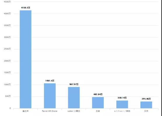 早教天猫淘宝最新数据：早教机增长151%，浙江玩具挂图销售额最高，巧虎逻辑狗童之声热卖