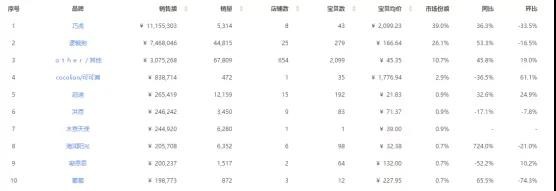 早教天猫淘宝最新数据：早教机增长151%，浙江玩具挂图销售额最高，巧虎逻辑狗童之声热卖