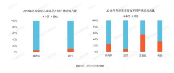 婴儿食品线上最新数据  天猫成最大平台•佳贝艾特、a2增速最快