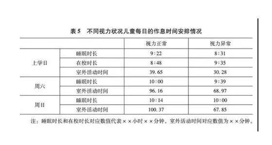 儿童校外时间都在干嘛   课外班和做作业成为主旋律•六成孩子上课外班