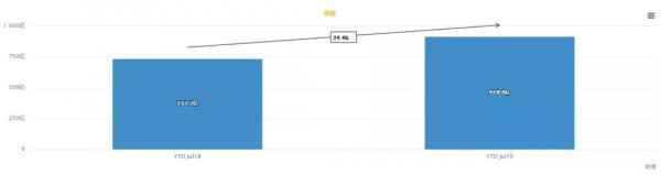 孕产妇彩妆增速高达360.3%！最新数据告诉你，孕产行业还有这些机会待挖掘