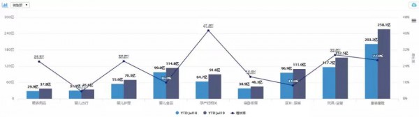 孕产妇彩妆增速高达360.3%！最新数据告诉你，孕产行业还有这些机会待挖掘