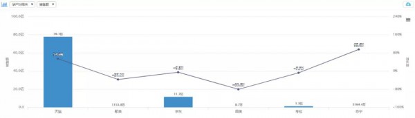 孕产妇彩妆增速高达360.3%！最新数据告诉你，孕产行业还有这些机会待挖掘