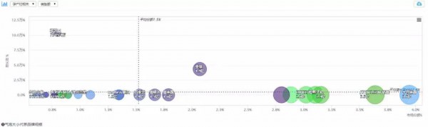 孕产妇彩妆增速高达360.3%！最新数据告诉你，孕产行业还有这些机会待挖掘