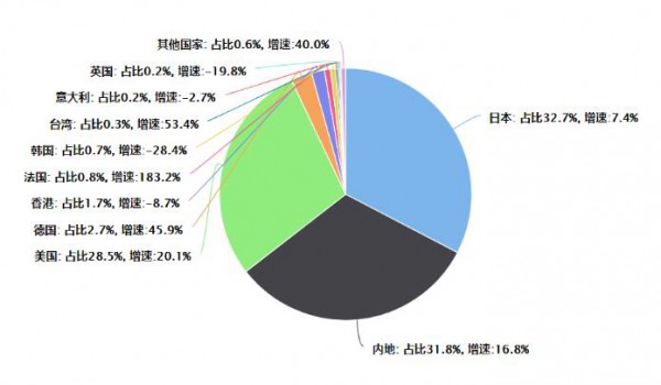 纸尿裤最新线上数据：头部玩家出现负增长 新品牌崛起•babycare大爆发