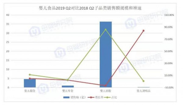 一段奶粉难卖开启“半卖半送”促销模式  行业困境已至如何破局增长