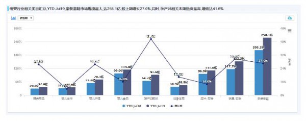 玩具线上最新数据：天猫份额持续增加 早教类玩具增速最快 头部品牌集中化程度明显