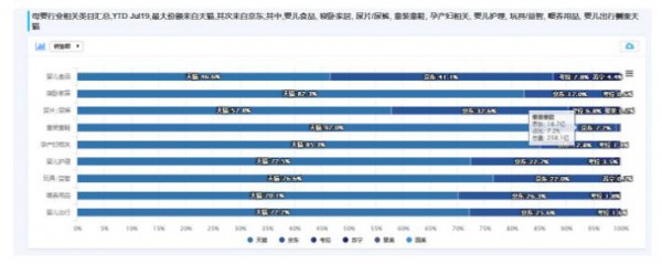 玩具线上最新数据：天猫份额持续增加 早教类玩具增速最快 头部品牌集中化程度明显