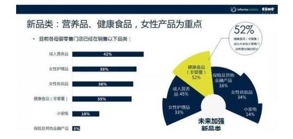 《2019CBME中国孕婴童产业趋势报告》：产品+服务已经成为母婴门店的发展趋势