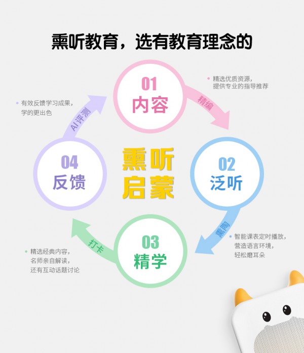 牛听听儿童智能wifi早教学习机   智能课表帮助宝宝坚持学习英语