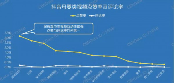 抖音母婴内容播放超2000亿，这个品类最受欢迎
