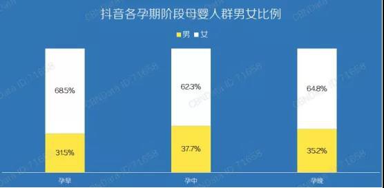 抖音母婴内容播放超2000亿，这个品类最受欢迎