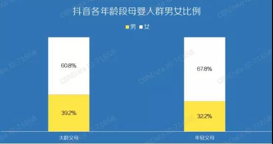 抖音母婴内容播放超2000亿，这个品类最受欢迎