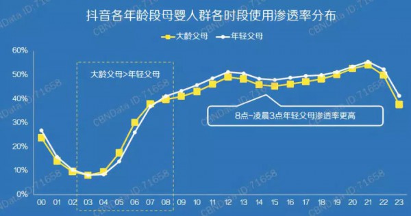 抖音母婴内容播放超2000亿，这个品类最受欢迎