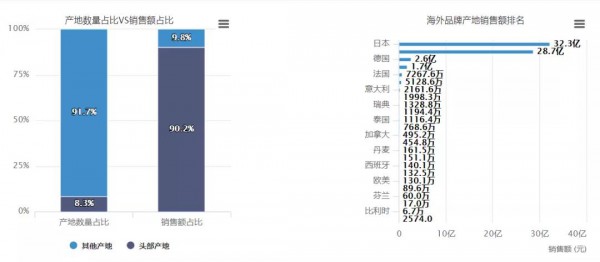 纸尿裤最新线上数据：价格分散 低价吸引消费者 高端产品潜力巨大