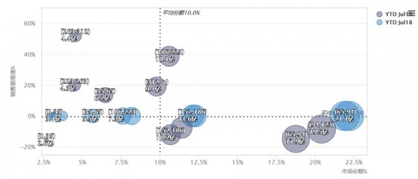 纸尿裤最新线上数据：价格分散 低价吸引消费者 高端产品潜力巨大