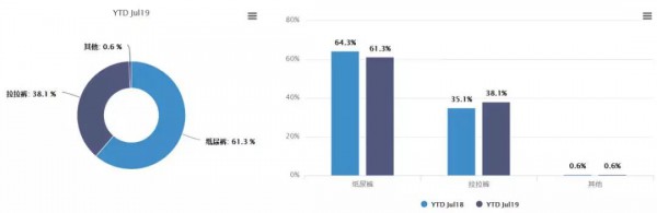 纸尿裤最新线上数据：价格分散 低价吸引消费者 高端产品潜力巨大