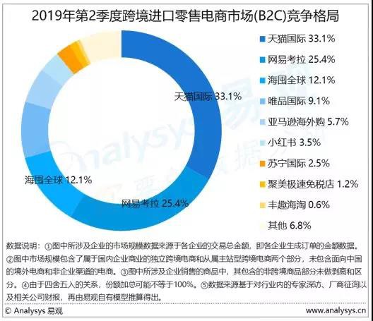 跨境电商格局新洗牌！对奶粉行业有何影响？
